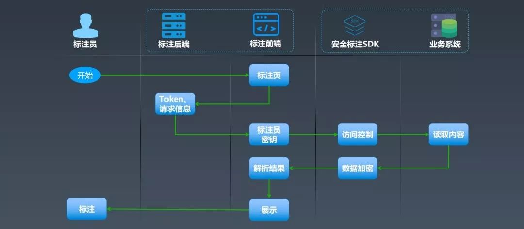 聚侠网,聚侠网安全性方案解析（P版22.28.55）,实践性计划推进_特别款77.95.24