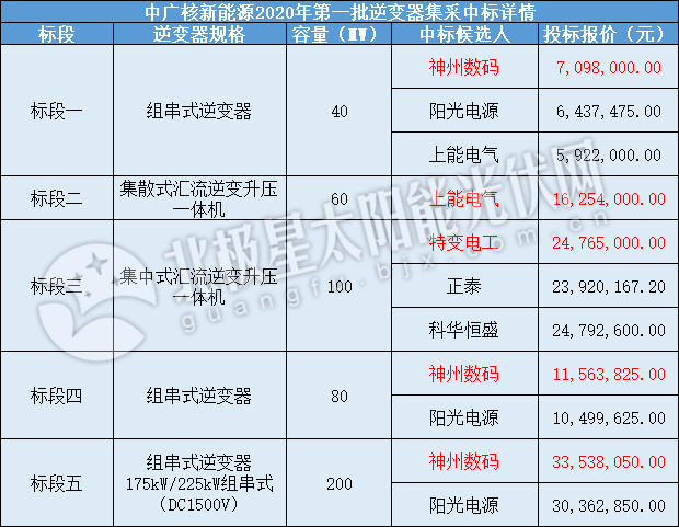 新澳门精准四肖期期中特公开