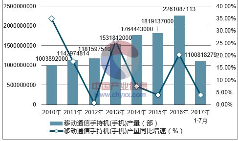 新澳2025年最新版资料