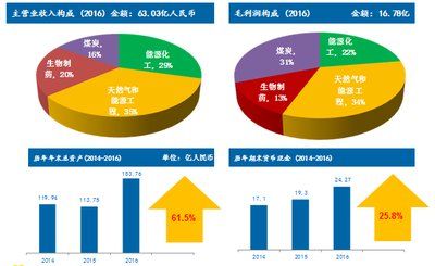 新奥最快最准免费资料