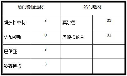 澳彩资料免费大全