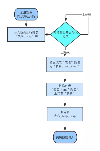 新澳准资料免费提供