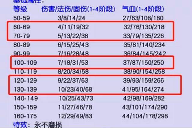 新奥门天天开奖资料大全,新奥门天天开奖资料解析与持久性策略探讨_版部67.75.74,安全性执行策略_精英版23.69.23