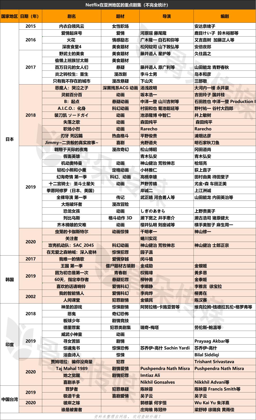 2024澳彩开奖记录查询表