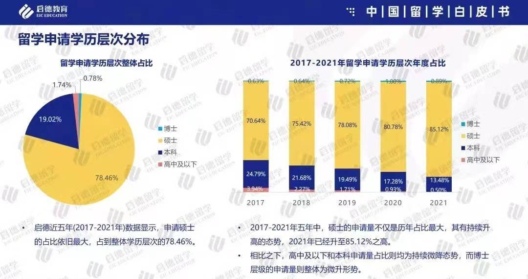 2022年香港资料大全