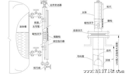 进阶款详解与最新答案解析说明（或磁翻板液位计进阶款详解）