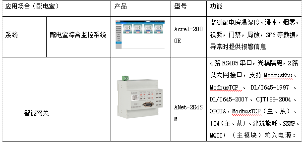 快速问题处理策略/战略性方案优化