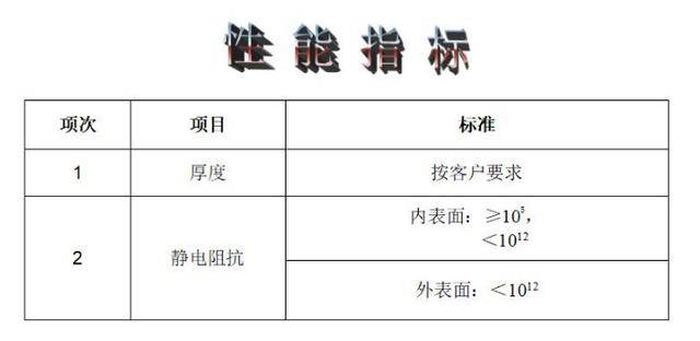 PE挤出级防静电材料