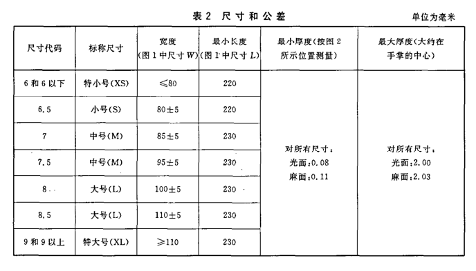 胶版厚度研究