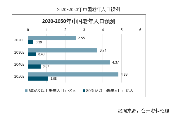 苹果版应用策略执行数据