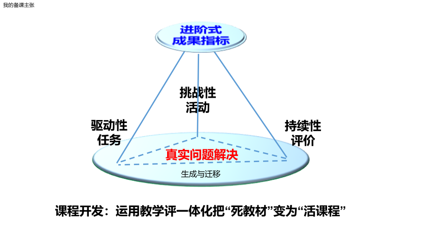 Premium与实地策略计划验证