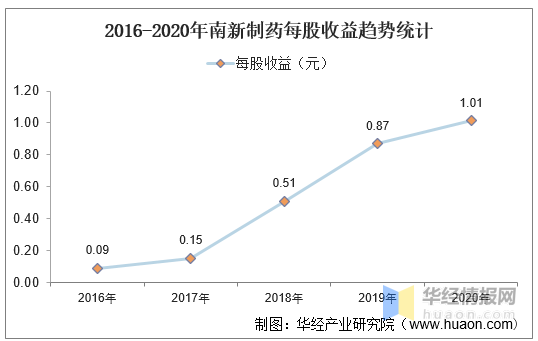 基于精确数据的解释与分析