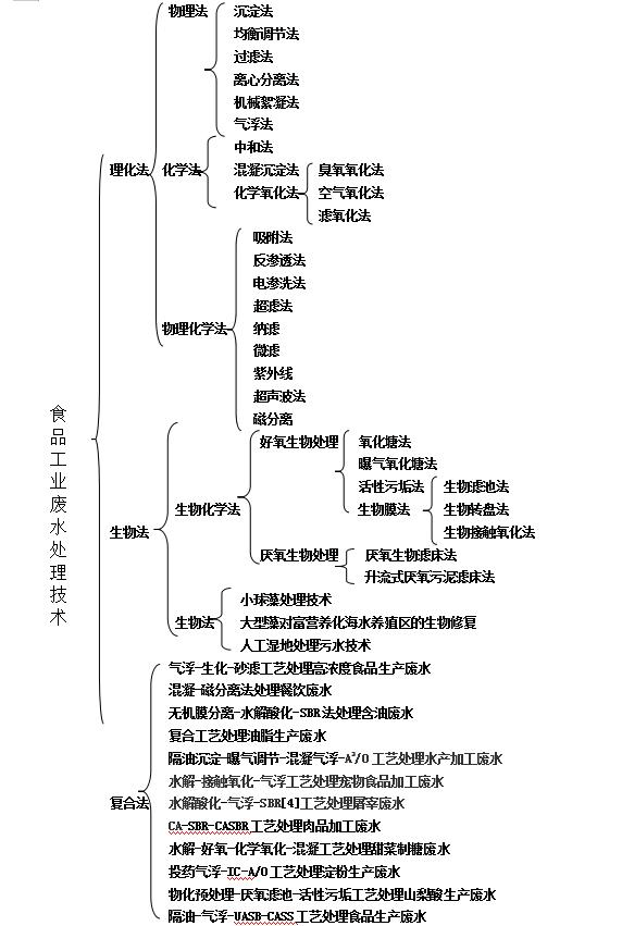 实地评估解析