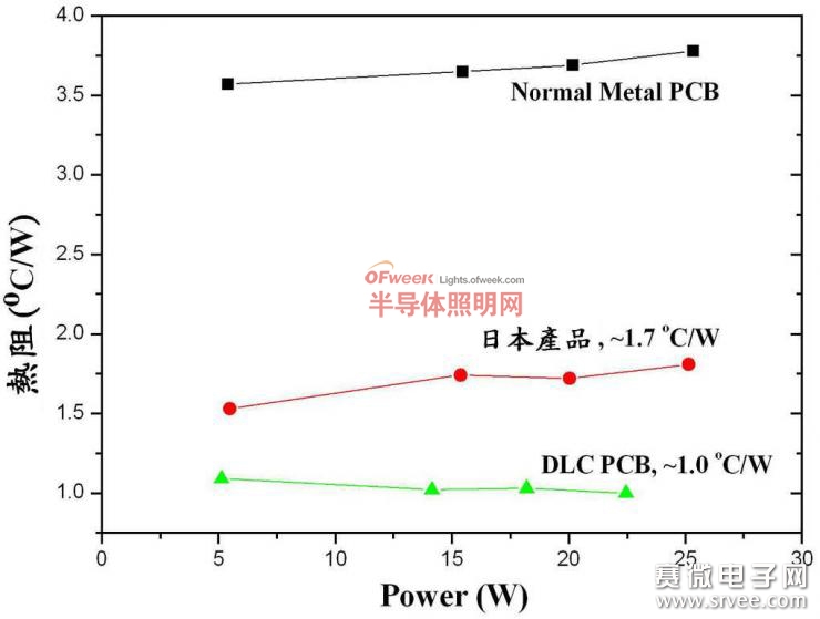 权威分析说明/数据导向执行解析