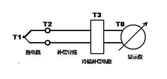 热电阻用在什么设备上