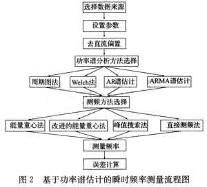 持久设计方案策略/实地验证方案