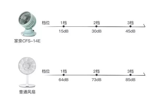 定义与功能特点