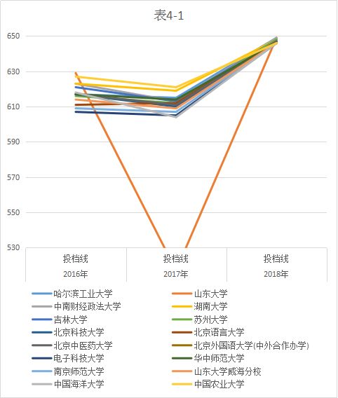 GT12.50.53系统研究解释定义