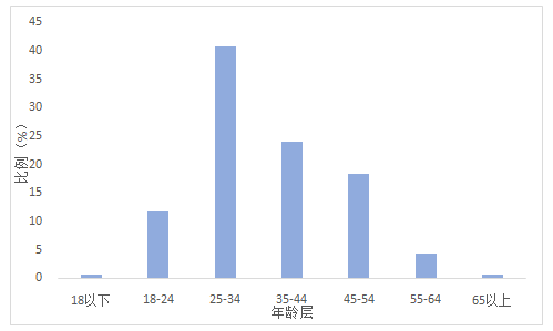 猫咪狂犬病潜伏期