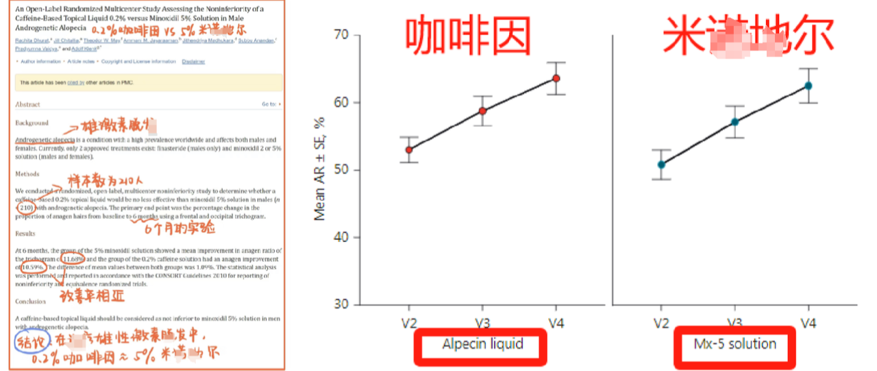 发梳什么意思