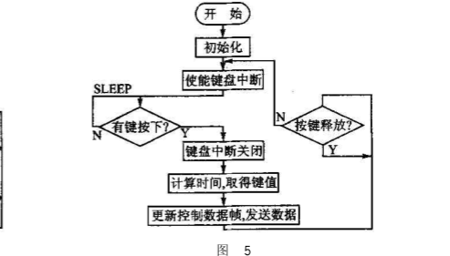 数据设计驱动执行