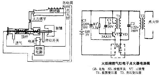 数据驱动决策