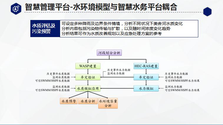 合理决策评审（或染整助剂应用与时代说明解析）