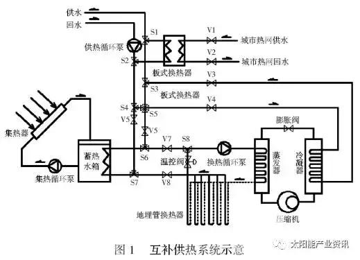 能源系统