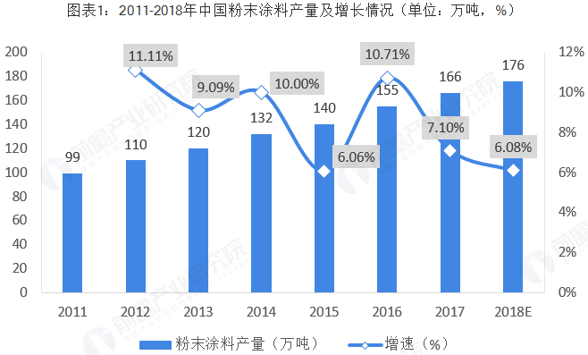 智能涂料发展趋势