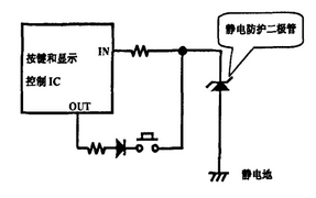 实地验证数据计划/研究