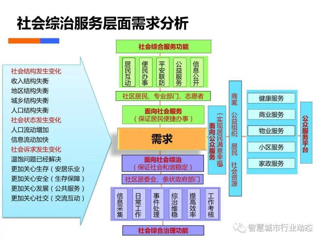 快速响应计划分析（或焊接与粘接的响应计划分析）