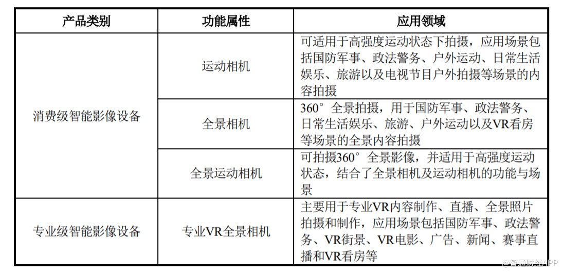 引物合成技术及其收益解析解读