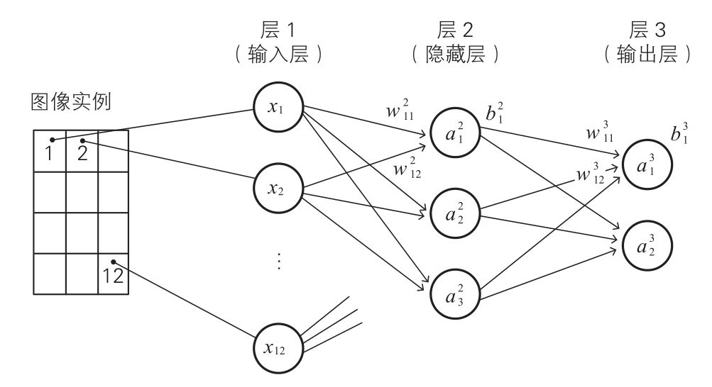 设计数据解析与实地研究数据应用