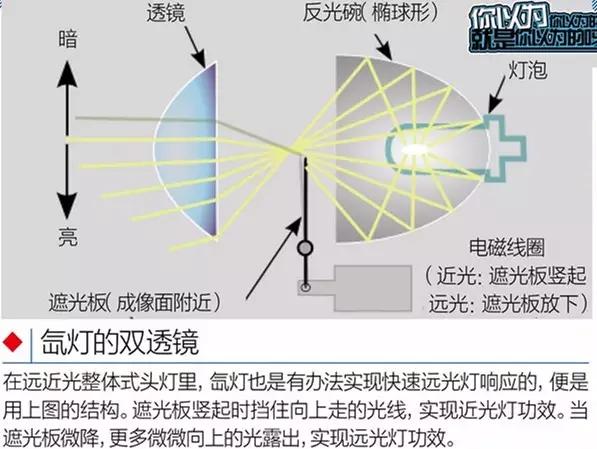 数据决策分析驱动