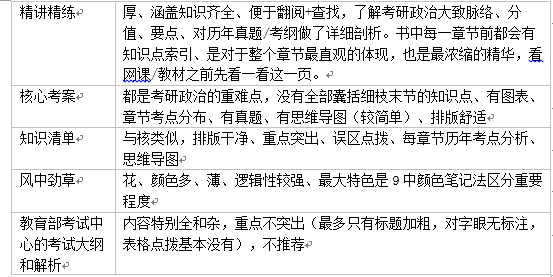 考研政治 腿姐长文