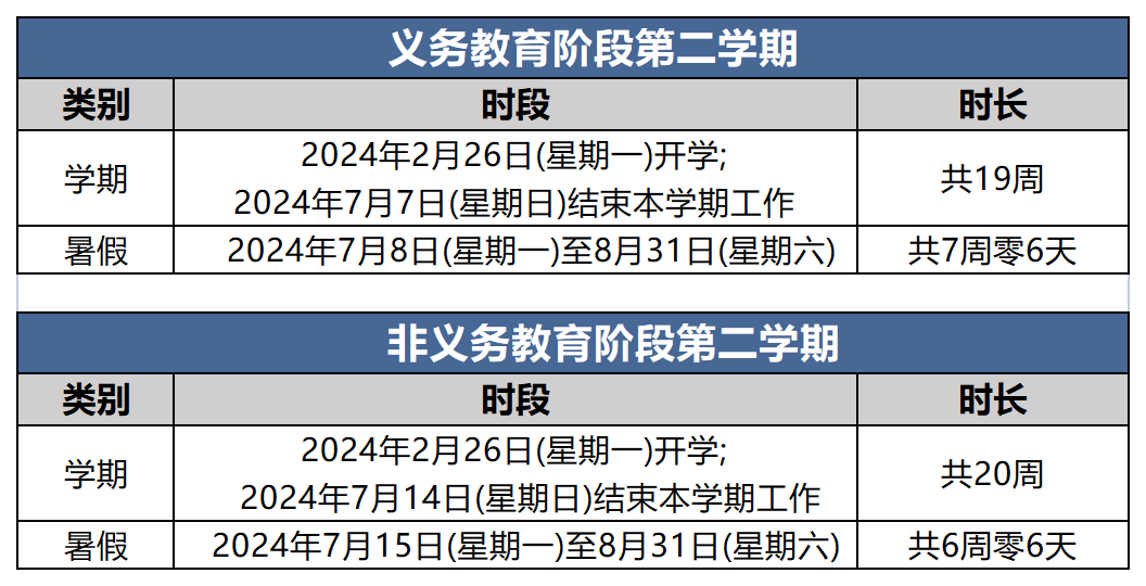 数据计划实施