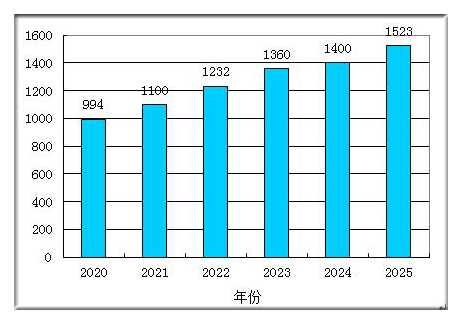 香港内部公开资料