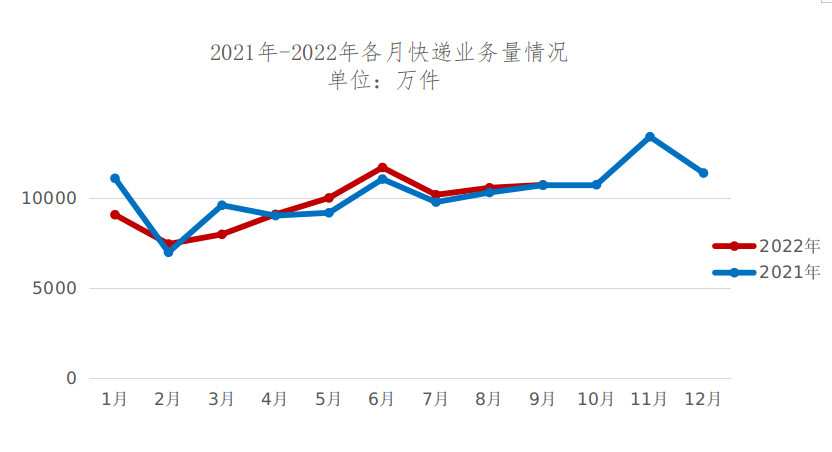 新澳五行走势图最新分析