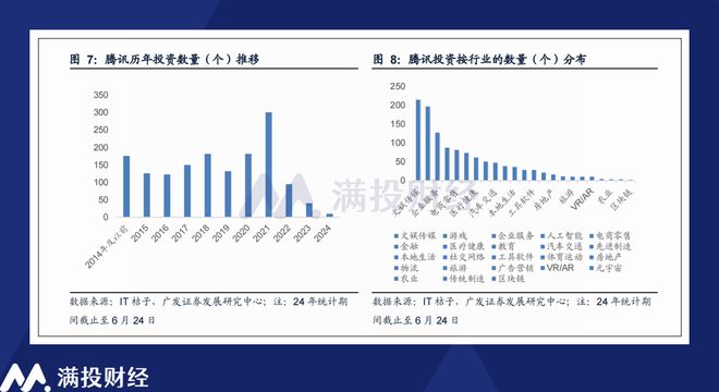 犯罪/违法活动