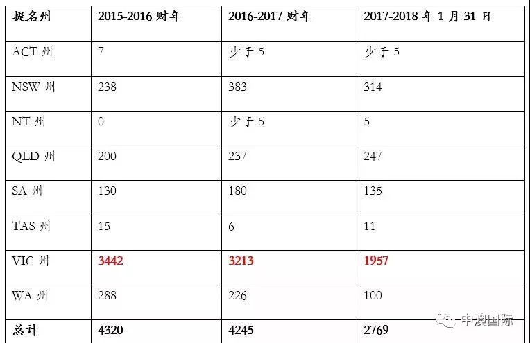 新澳正版资料