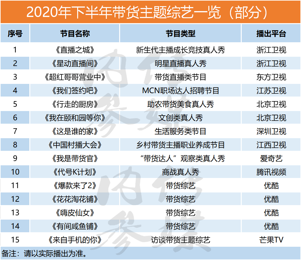 数据驱动计划