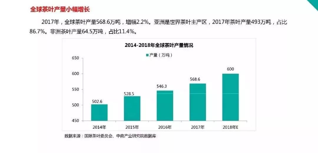 Superior数据分析方案