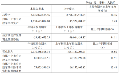 科学评估解析