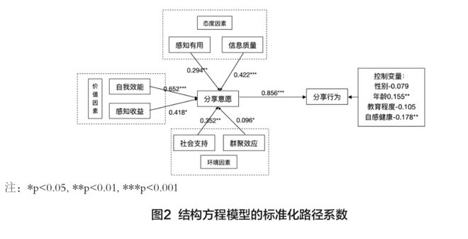 结构化推进计划评估