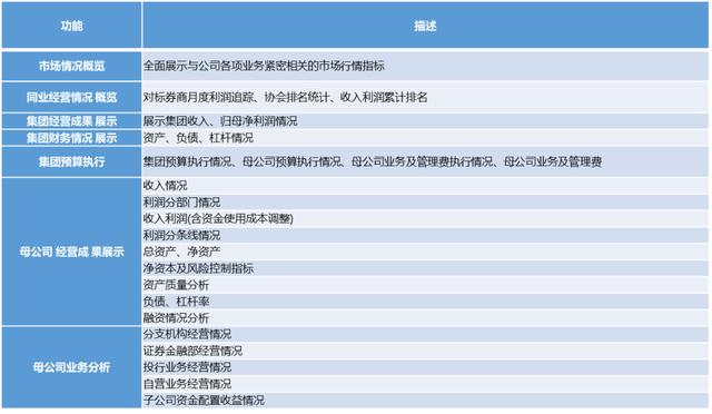 可靠性计划解析