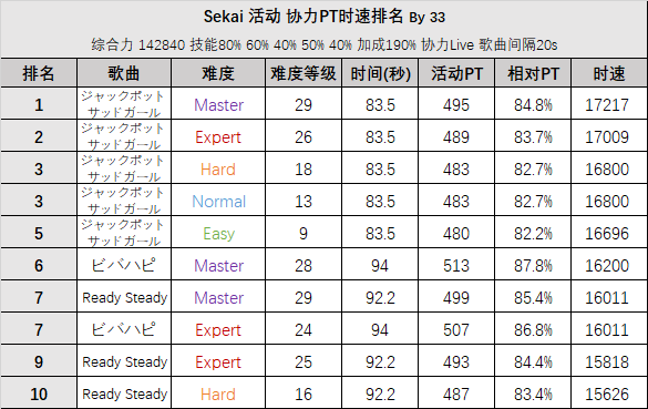 高效策略设计解析