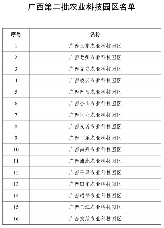 新澳门广西码王高手资料