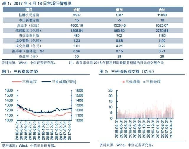 预测解答解释定义