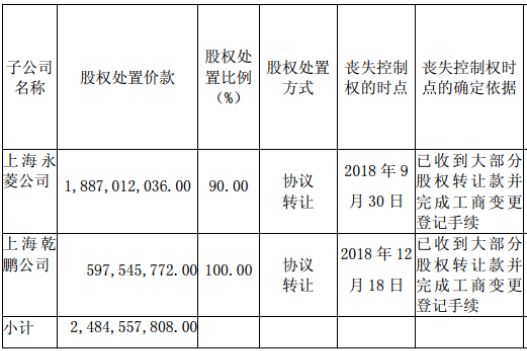 应用数据分析