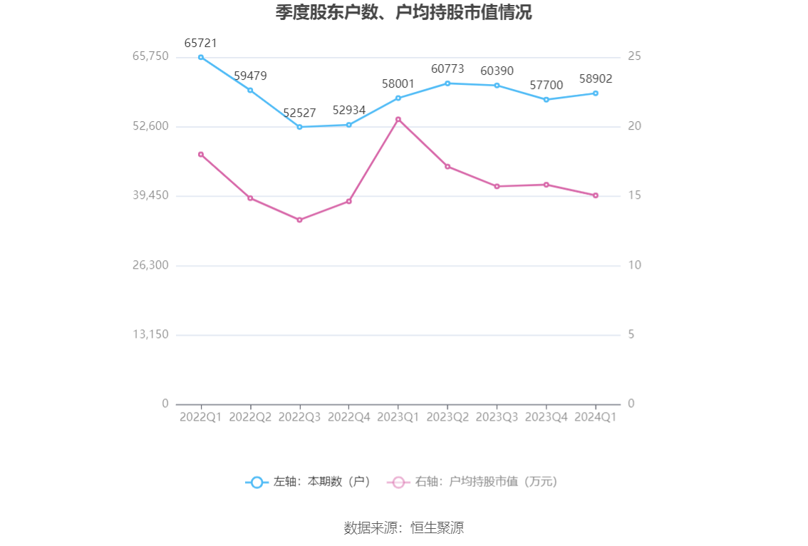 香港今期开奖结果查询结果71期